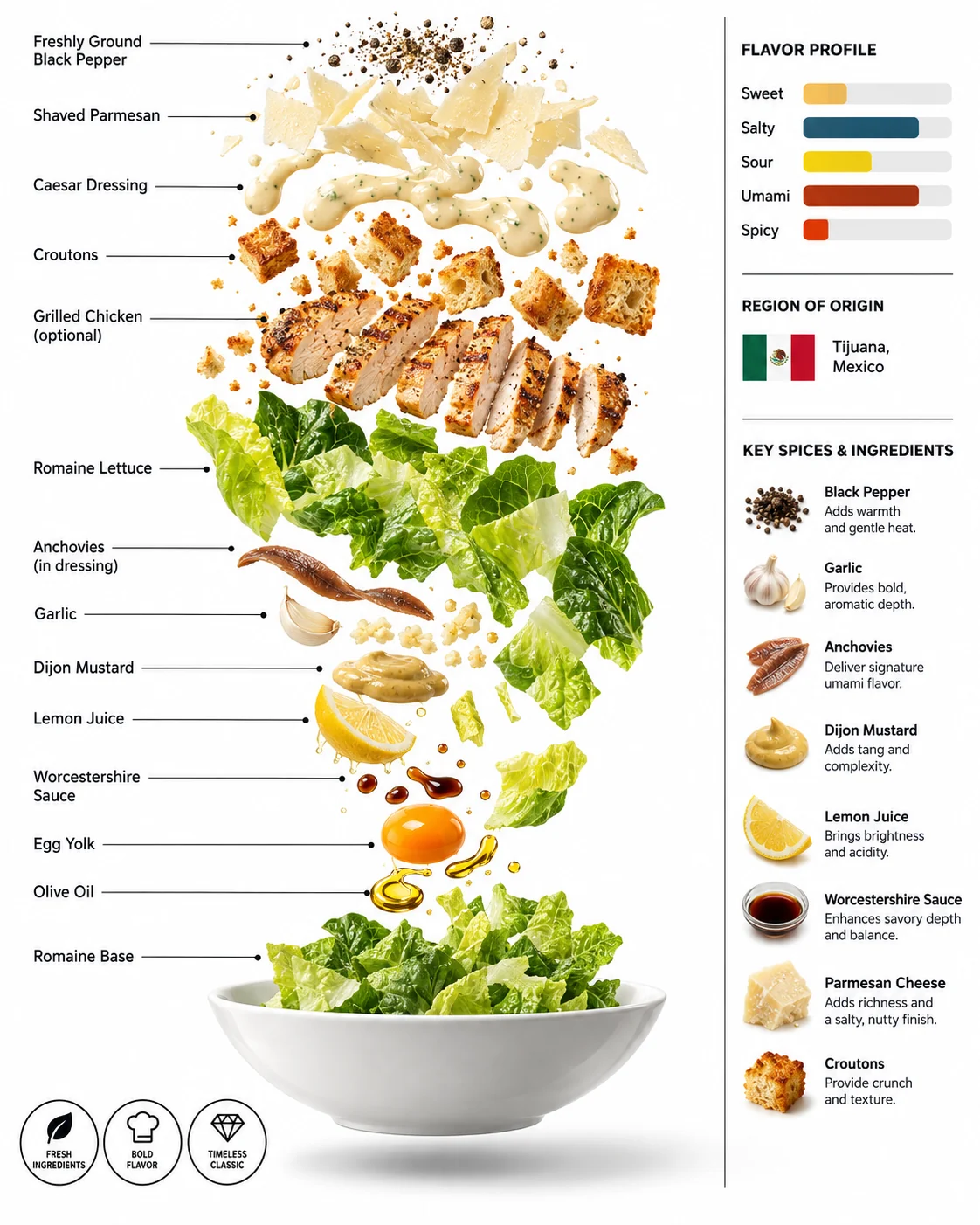 Exploded ingredient artwork of Chicken Caesar